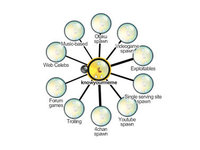 The MemeChart Project The MemeChart Project