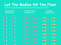 Visual Analysis: Bodies on the Floor! Visual Analysis: Bodies on the Floor!