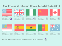 Visual Analysis: Worldwide Cybercrime Complaints and Laws Visual Analysis: Worldwide Cybercrime Complaints and Laws