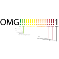 The "!1" Phenomenon
