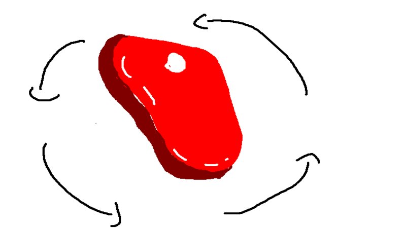 Meatspin