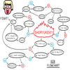 flowchart ken fighter your meme flowchart ken fighter your meme