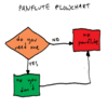 Flowcharts Flowcharts