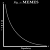 Meme Elitism Meme Elitism