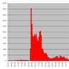 Slashdot Effect Slashdot Effect