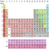 Periodic Table Parodies Periodic Table Parodies
