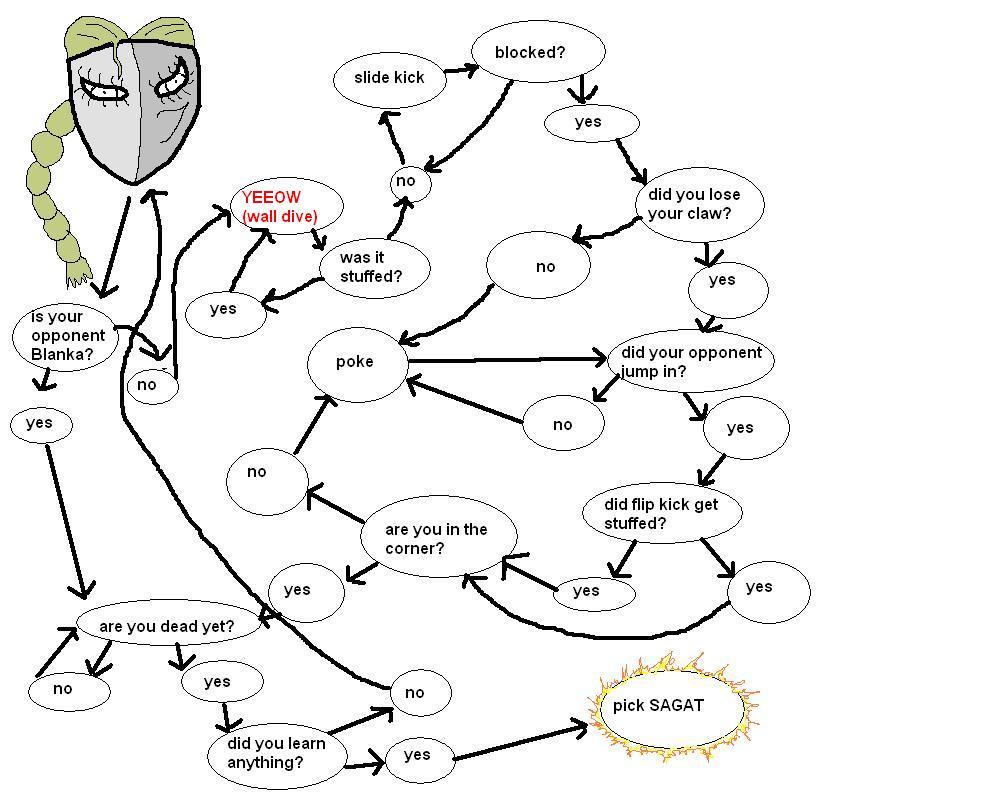 ken flowchart image 210000 flowchart ken your meme ken flowchart image 210000 flowchart ken your meme