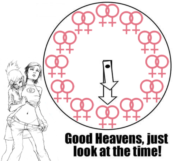 [Image 238320] Good Heavens, Just Look At The Time Know Your Meme