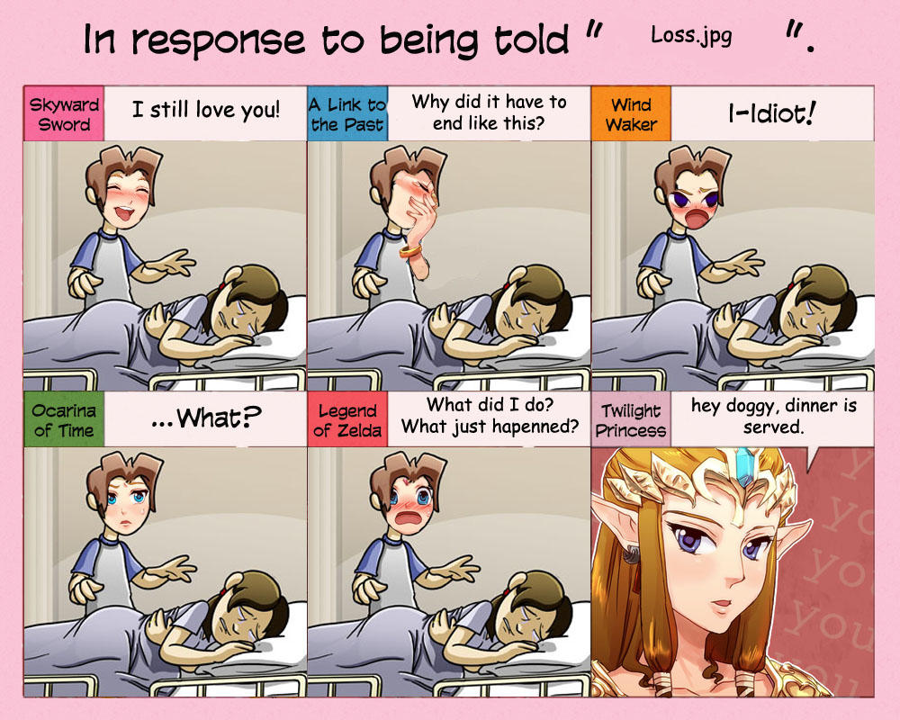 Loss Zelda S Response Know Your Meme