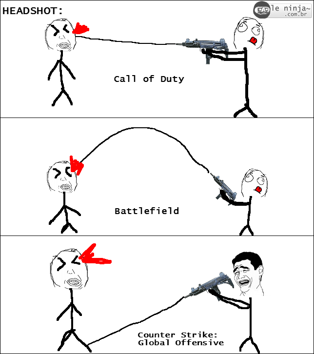 [Image 505502] Video Game Logic Know Your Meme