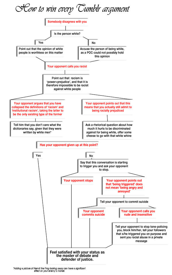 [Image - 519170] | Social Justice Blogging | Know Your Meme