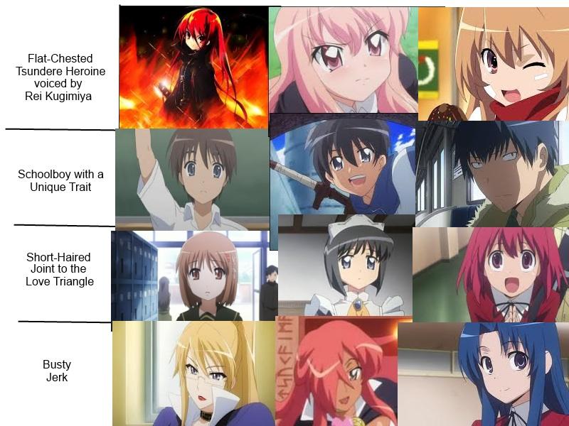 Tsundere Anime Chart | Tsundere | Know Your Meme