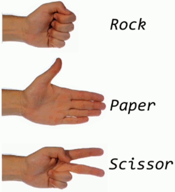 [Image 521406] RockPaperScissors Know Your Meme