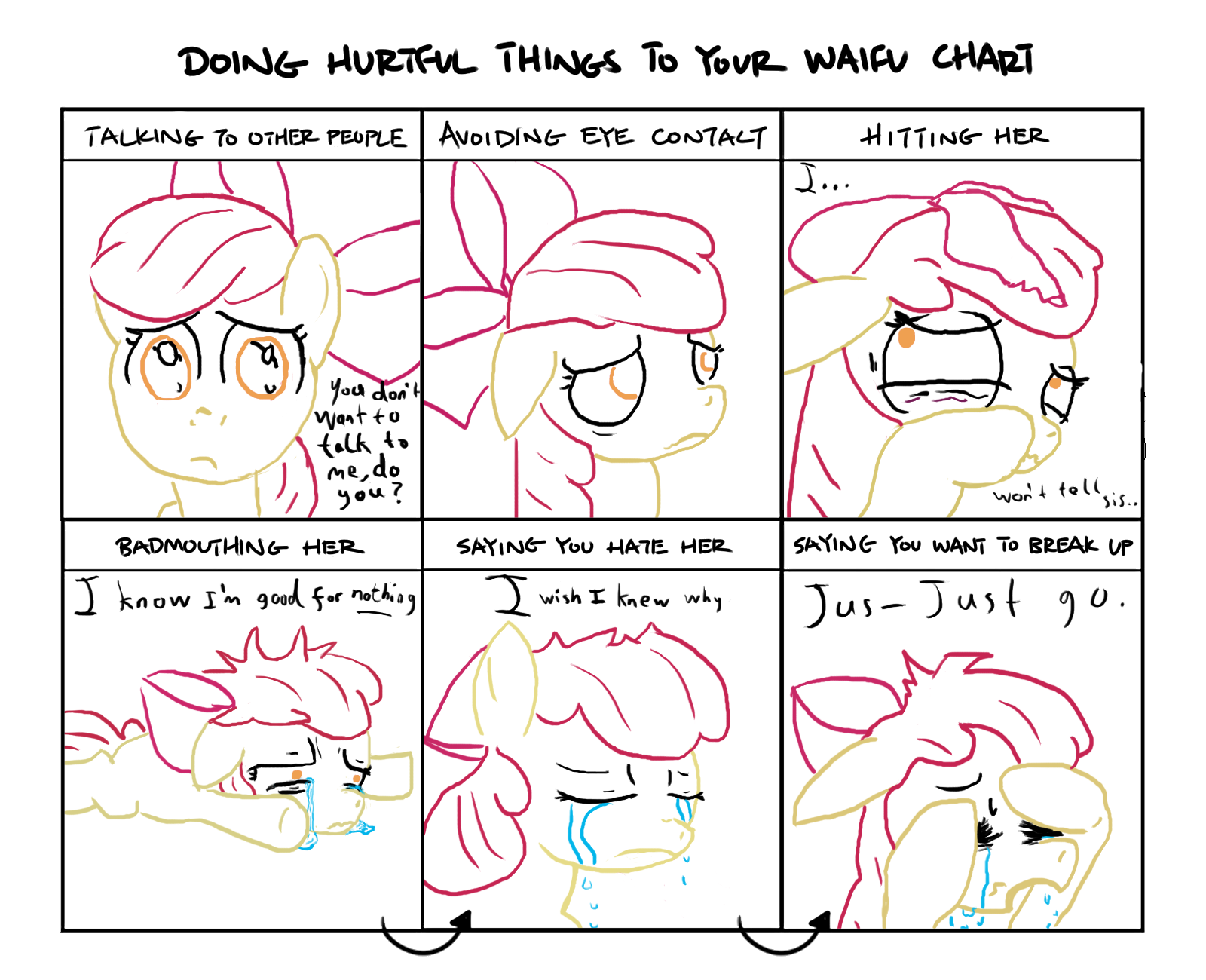  Image 771753 Doing Hurtful Things To Your Waifu Chart Know Your 