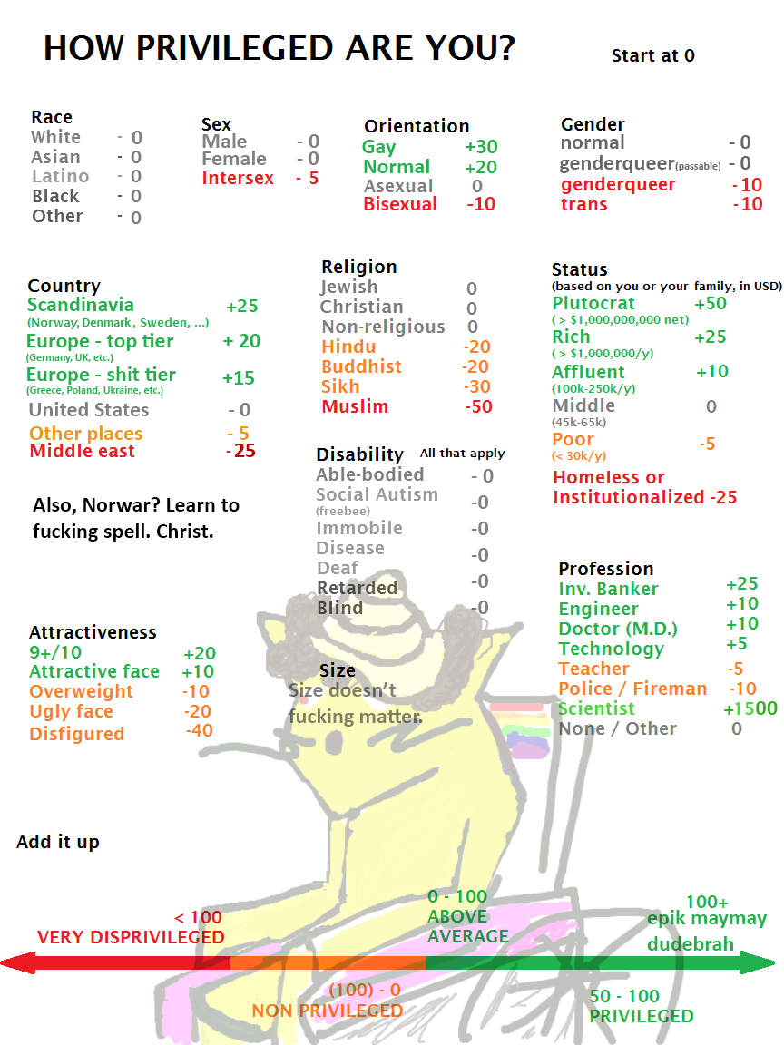 privilege checker updated and corrected check your check your privilege chart
