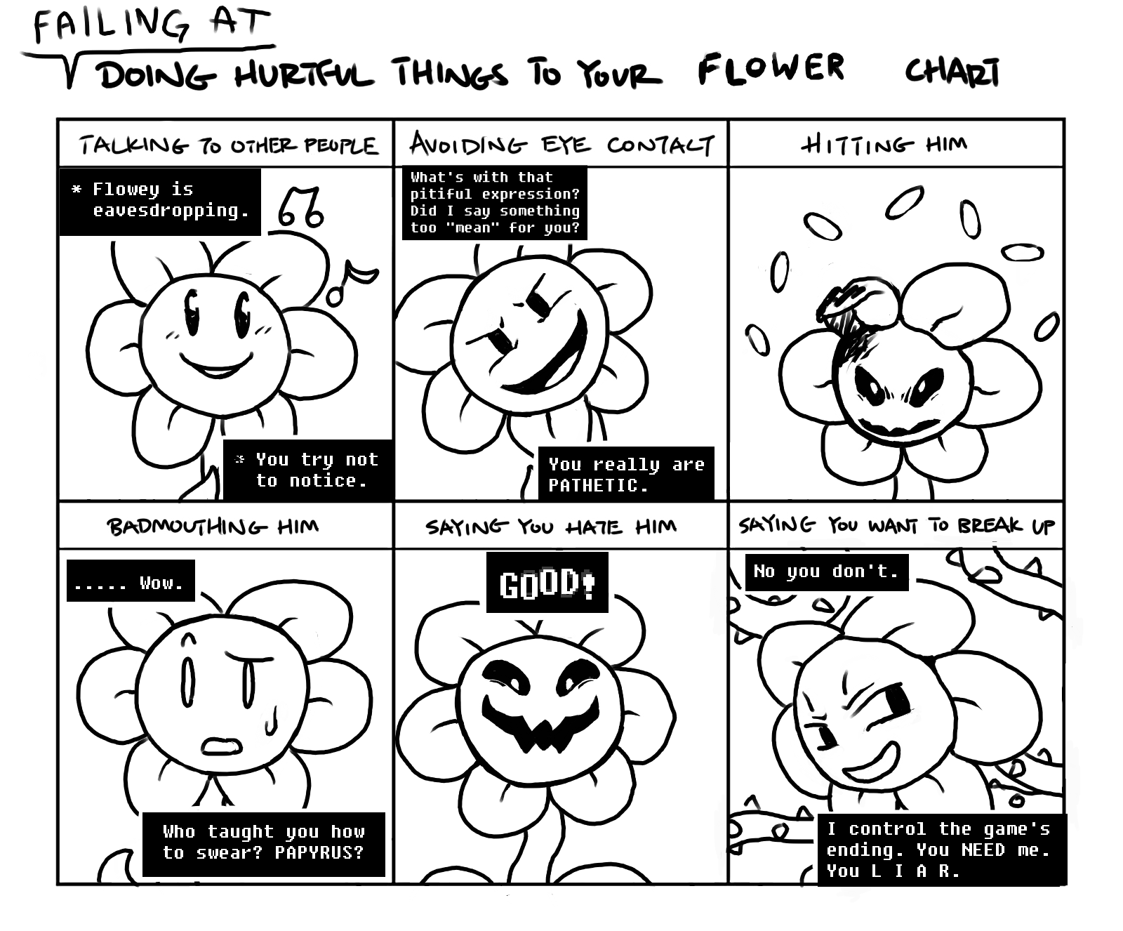 Bully The Flower Doing Hurtful Things To Your Waifu Chart Know Your 