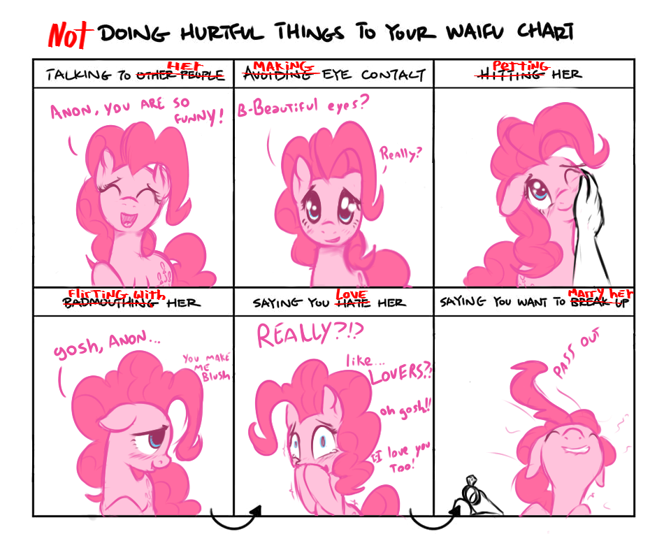 Pinkie Pie Version Doing Hurtful Things To Your Waifu Chart Know 