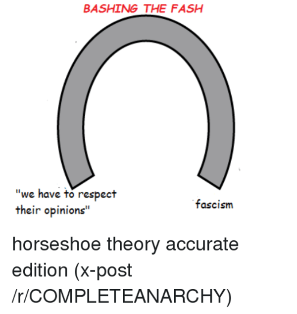 Horseshoe Theory Bash the Fash Know Your Meme