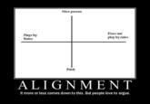 Alignment