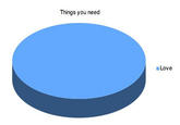 LOLgraphs