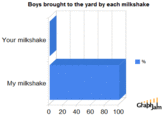 LOLgraphs