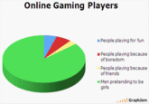 There are No Girls on the Internet