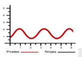 LOLgraphs