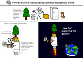 Troll Science / Troll Physics