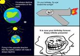 Troll Science / Troll Physics