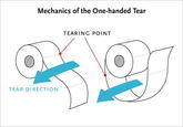 The Great Toilet Paper Debate