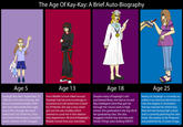 Character Age Meme