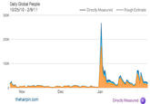 Stock Photo Clichés