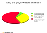 LOLgraphs