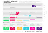 Infographic Dumps / Life Hack Threads