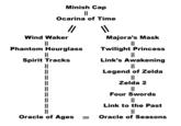 The Legend of Zelda Timeline Theories