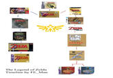 The Legend of Zelda Timeline Theories