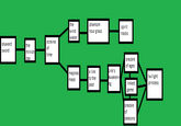 The Legend of Zelda Timeline Theories