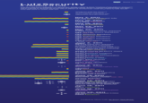 LulzSec Hacks