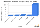 LOLgraphs