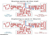 The Elder Scrolls