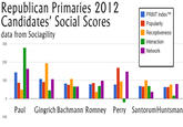 2012 Republican Presidential Primary