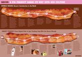 Bacon