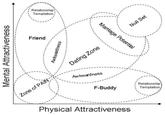 Friend Zone Fiona