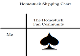 Shipping