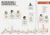 2012 Republican Presidential Primary
