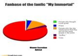 My Immortal / The Worst Fanfiction Ever