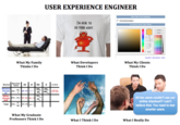 What People Think I Do / What I Really Do