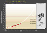 The Singularity