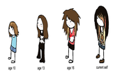 Draw Yourself