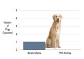 Obama the Eater of Dogs